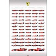 S1879 [Sイラストポスター FERRARI F1 Evolution]