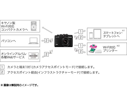 ヨドバシ.com - キヤノン Canon PowerShot(パワーショット ヨドバシ.com - キヤノン Canon PowerShot(パワーショット