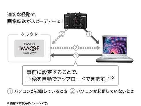 ヨドバシ.com - キヤノン Canon PowerShot(パワーショット ヨドバシ.com - キヤノン Canon PowerShot(パワーショット