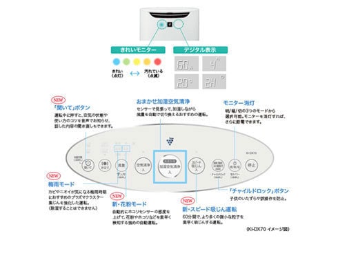ヨドバシ.com - シャープ SHARP 高濃度プラズマクラスター25000 ヨドバシ.com - シャープ SHARP 高濃度プラズマクラスター25000