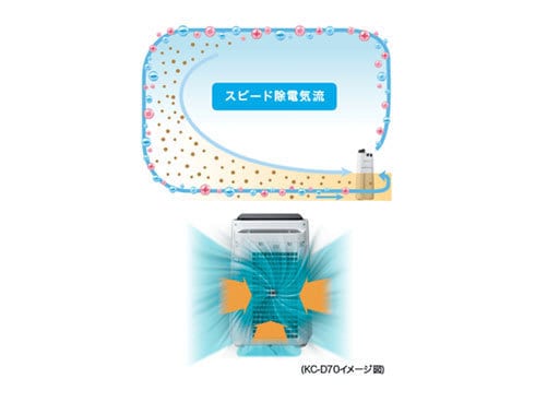 SHARP 加湿空気清浄機 KC-D70-W　新品未使用 シャープ KC-D70 価格比較 - 価格.com