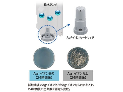 ヨドバシ Com シャープ Sharp Kc D50 W 高濃度プラズマクラスター7000搭載 加湿空気清浄機 加湿13畳まで 空清23畳まで ホワイト 通販 全品無料配達 ヨドバシ Com シャープ Sharp Kc D50 W 高濃度プラズマクラスター7000搭載 加湿空気清浄機 加湿13畳まで 空清23畳まで ホワイト 通販 全品無料配達