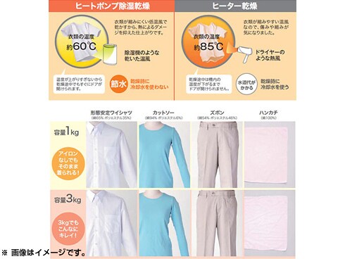 ヨドバシ.com - 東芝 TOSHIBA ドラム式洗濯乾燥機(9.0kg) ZABOON ヨドバシ.com - 東芝 TOSHIBA ドラム式洗濯乾燥機(9.0kg) ZABOON