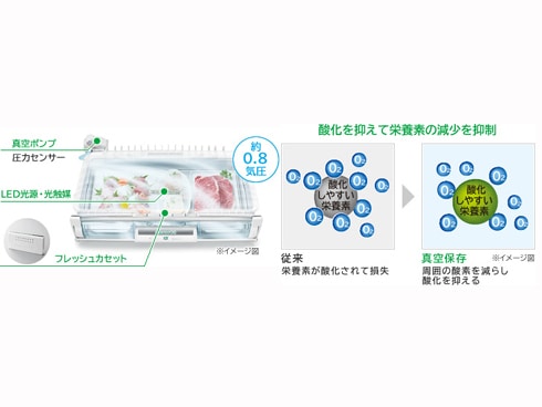 ヨドバシ.com - 日立 HITACHI 真空チルドFS冷蔵庫 （620L・フレンチドア） 6ドア クリスタルミラー R-M6200D X  通販【全品無料配達】