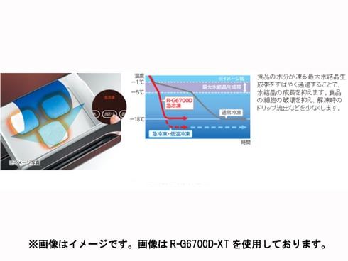 ヨドバシ.com - 日立 HITACHI R-G6700D XS [真空チルドFS冷蔵庫 （670L 