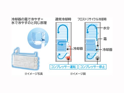 ヨドバシ.com - 日立 HITACHI 真空チルドFS冷蔵庫 (565L ヨドバシ.com - 日立 HITACHI 真空チルドFS冷蔵庫 (565L
