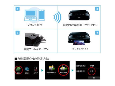 ヨドバシ.com - キヤノン Canon インクジェットプリンター PIXUS