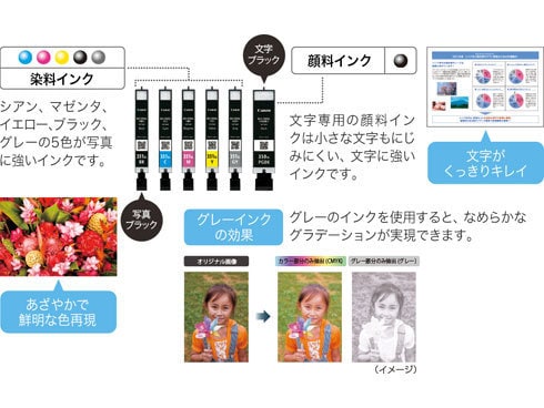 ヨドバシ.com - キヤノン Canon インクジェットプリンター PIXUS ヨドバシ.com - キヤノン Canon インクジェットプリンター PIXUS