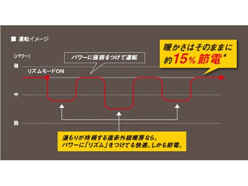 ヨドバシ.com - ダイキン DAIKIN セラムヒート 遠赤外線暖房機