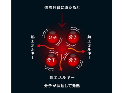 ヨドバシ.com - ダイキン DAIKIN セラムヒート 遠赤外線暖房機