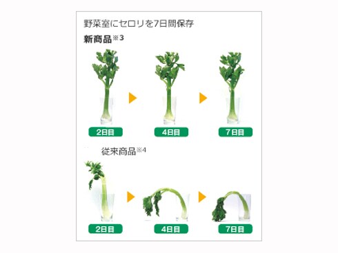 ヨドバシ.com - 東芝 TOSHIBA VEGETA(ベジータ) 冷凍冷蔵庫 ヨドバシ.com - 東芝 TOSHIBA VEGETA(ベジータ) 冷凍冷蔵庫