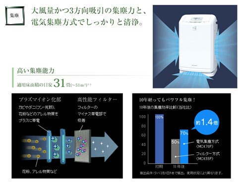 ヨドバシ.com - ダイキン DAIKIN 除加湿ストリーマ空気清浄機 ヨドバシ.com - ダイキン DAIKIN 除加湿ストリーマ空気清浄機