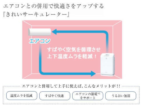ヨドバシ.com - ダイキン DAIKIN 除加湿ストリーマ空気清浄機 ヨドバシ.com - ダイキン DAIKIN 除加湿ストリーマ空気清浄機