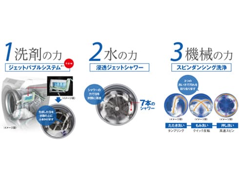 ヨドバシ.com - パナソニック Panasonic ななめ型ドラム式洗濯