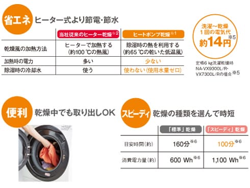 ヨドバシ.com - パナソニック Panasonic ななめ型ドラム式洗濯 ヨドバシ.com - パナソニック Panasonic ななめ型ドラム式洗濯