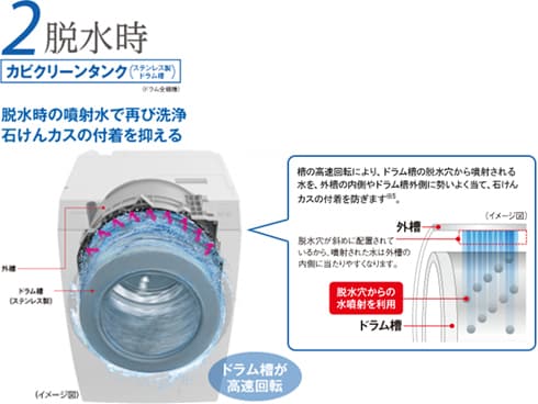 ヨドバシ.com - パナソニック Panasonic ななめ型ドラム式洗濯乾燥機（10kg） 右開き 泡洗浄 エコナビ搭載 クリスタルホワイト NA- VX9300R-W 通販【全品無料配達】