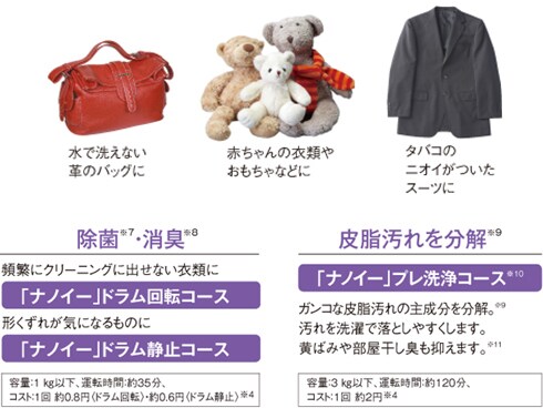ヨドバシ.com - パナソニック Panasonic ななめ型ドラム式洗濯 ヨドバシ.com - パナソニック Panasonic ななめ型ドラム式洗濯