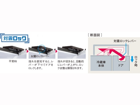 ヨドバシ.com - シャープ SHARP プラズマクラスター搭載冷蔵庫 (440L・フレンチドア） 6ドア ピンクベージュ SJ-XF44Y-C  通販【全品無料配達】