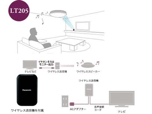 ヨドバシ.com - パナソニック Panasonic SC-LT205-W [ワイヤレス 