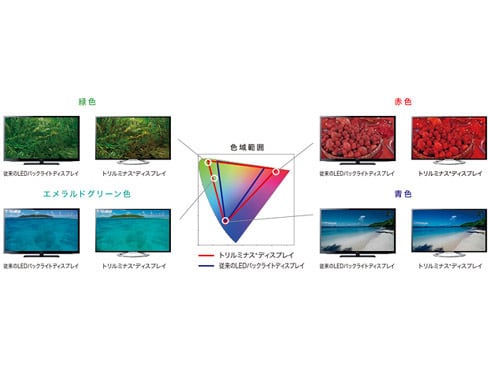 ヨドバシ.com - ソニー SONY BRAVIA(ブラビア) 55V型 地上・BS