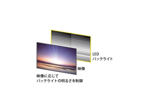 ヨドバシ.com - パナソニック Panasonic VIERA（ビエラ） 65V型