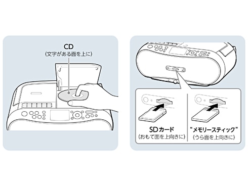 ヨドバシ.com - ソニー SONY CDラジオカセットメモリー ヨドバシ.com - ソニー SONY CDラジオカセットメモリー
