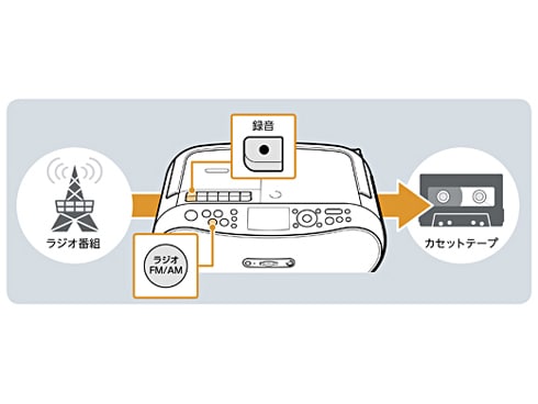 ヨドバシ.com - ソニー SONY CDラジオカセットメモリー