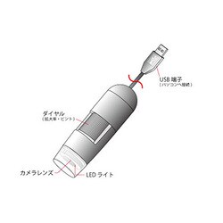 ヨドバシ.com - サンコー thanko DINOAM3003 [Dino-Lite Premier] 通販