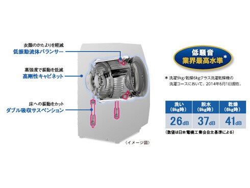ヨドバシ.com - シャープ SHARP ななめ型ドラム式洗濯乾燥機