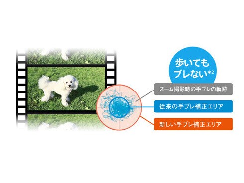 ヨドバシ.com - ソニー SONY DSC-QX100 [コンパクトデジタル ヨドバシ.com - ソニー SONY DSC-QX100 [コンパクトデジタル