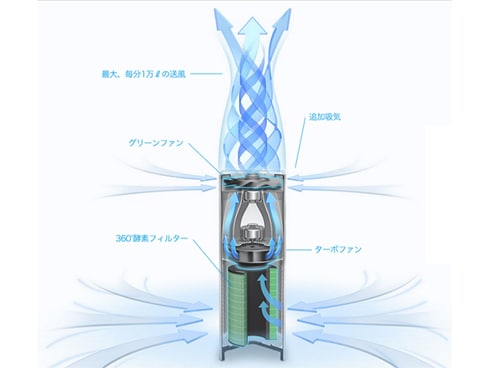 ヨドバシ.com - BALMUDA バルミューダ 空気清浄機 AirEngine