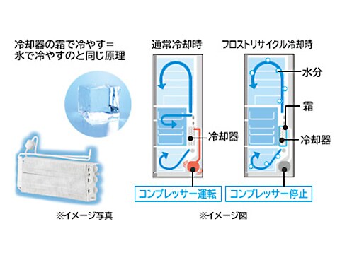 ヨドバシ.com - 日立 HITACHI 真空チルドFS冷蔵庫 (517L ヨドバシ.com - 日立 HITACHI 真空チルドFS冷蔵庫 (517L
