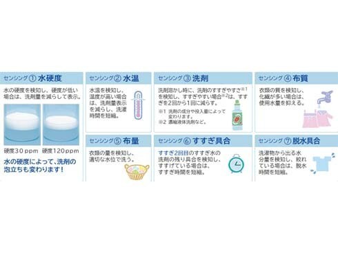 ヨドバシ.com - 日立 HITACHI ビッグドラム ななめ型ドラム式 ヨドバシ.com - 日立 HITACHI ビッグドラム ななめ型ドラム式