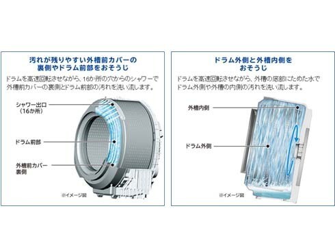 楽天市場】日立 ビッグドラム 右開きの通販
