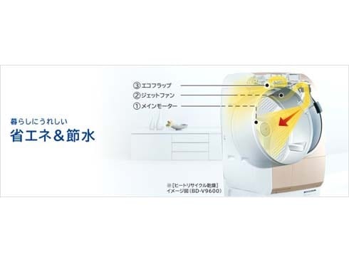 ヨドバシ.com - 日立 HITACHI ビッグドラム ななめ型ドラム式