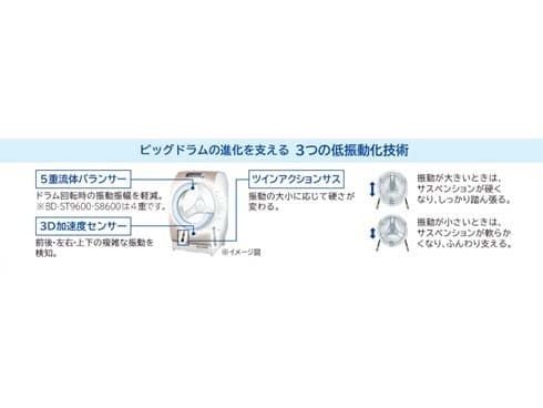 ヨドバシ.com - 日立 HITACHI ビッグドラム ななめ型ドラム式