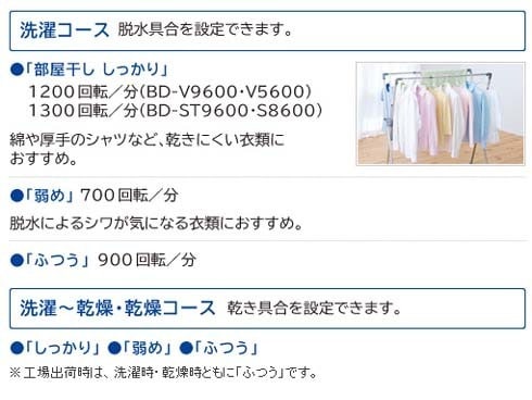 ヨドバシ.com - 日立 HITACHI ビッグドラム ななめ型ドラム式
