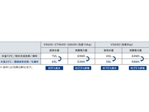 ヨドバシ.com - 日立 HITACHI ビッグドラム ななめ型ドラム式 ヨドバシ.com - 日立 HITACHI ビッグドラム ななめ型ドラム式