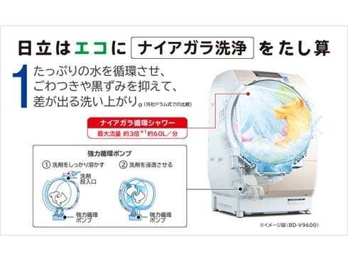 贅沢屋の - ヨドバシ.com 日立 ななめ型ドラム式 ビッグドラム HITACHI 洗濯機
