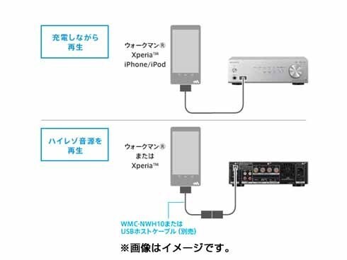 ヨドバシ.com - ソニー SONY USB DACアンプ シルバー ハイレゾ ヨドバシ.com - ソニー SONY USB DACアンプ シルバー ハイレゾ