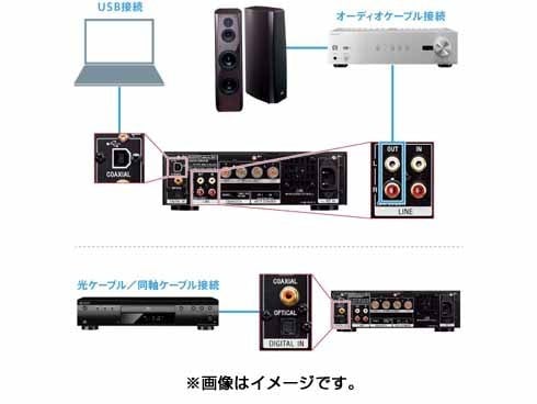 ヨドバシ.com - ソニー SONY UDA-1 SM [USB DACアンプ シルバー