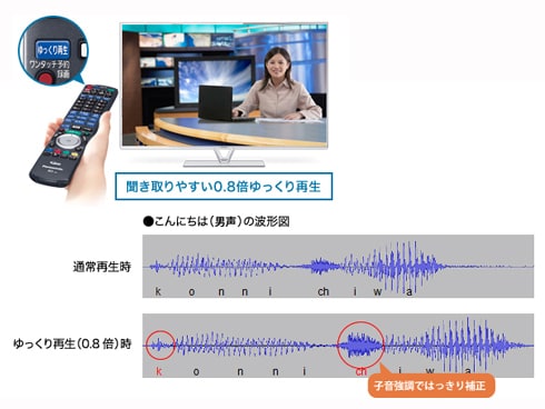 ヨドバシ.com - パナソニック Panasonic ブルーレイディスク