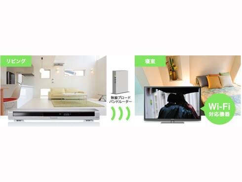 ヨドバシ.com - パナソニック Panasonic ブルーレイディスク ヨドバシ.com - パナソニック Panasonic ブルーレイディスク