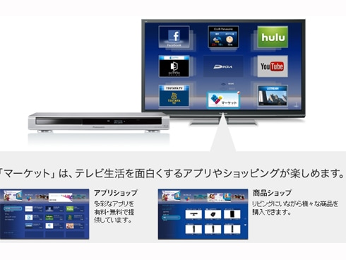 ヨドバシ.com - パナソニック Panasonic ブルーレイディスク