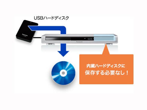 ヨドバシ.com - パナソニック Panasonic ブルーレイディスク