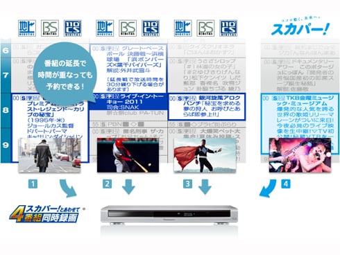 ヨドバシ.com - パナソニック Panasonic ブルーレイディスク