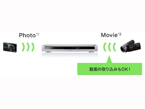 ヨドバシ.com - パナソニック Panasonic HDD3TB HDD搭載