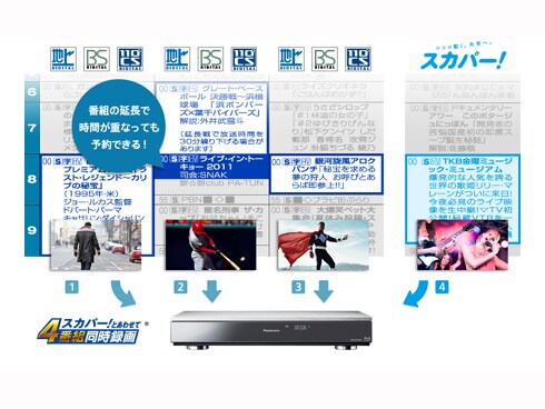 ヨドバシ.com - パナソニック Panasonic ブルーレイディスク ヨドバシ.com - パナソニック Panasonic ブルーレイディスク