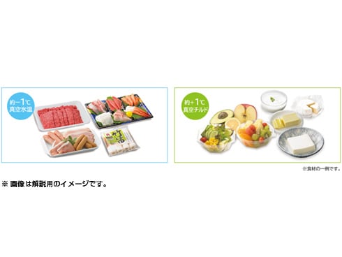 ヨドバシ.com - 日立 HITACHI 真空チルドFS冷蔵庫 (517L ヨドバシ.com - 日立 HITACHI 真空チルドFS冷蔵庫 (517L
