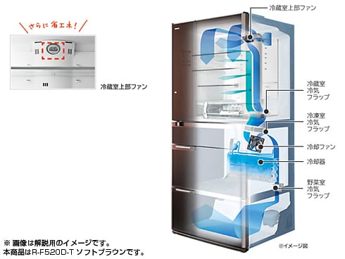 ヨドバシ.com - 日立 HITACHI R-F520D T [真空チルドFS冷蔵庫 （517L 